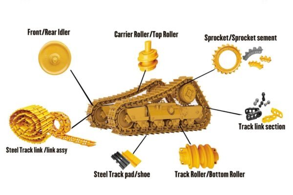 Excavator & Bulldozer Undercarriage Parts SANY,XCMG,SANY,SHANTUI,KOMATSU