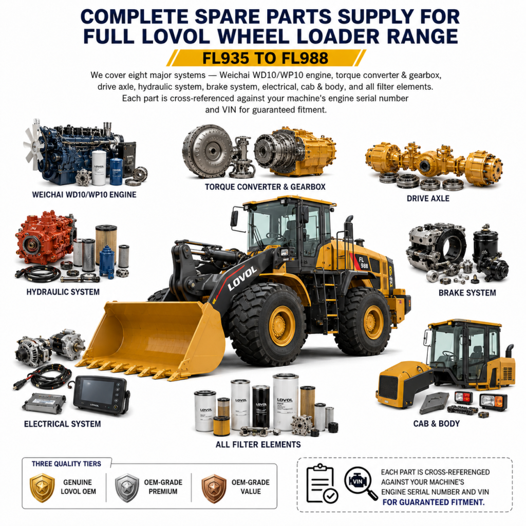LOVOL Wheel Loader Spare Parts