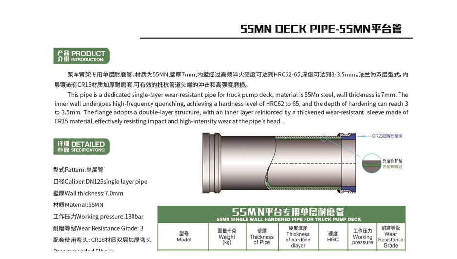 55MN Single-Wall Hardened Pipe (HRC 62-65) product card with cutaway and specification table