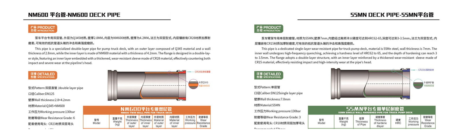 Twin-Wall Delivery Pipes — NM600 and 55MN Deck Pipe cross-section product card