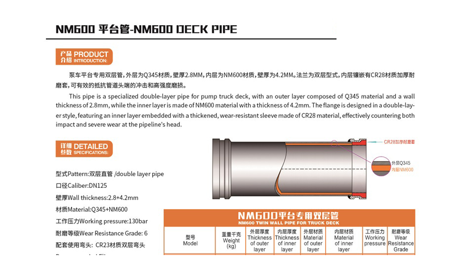 NM600 Twin-Wall Deck Pipe (DN125 / 130 bar) product card with cutaway and specification table